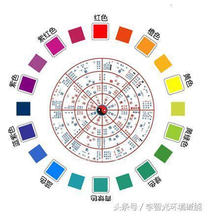 米色五行屬什麼